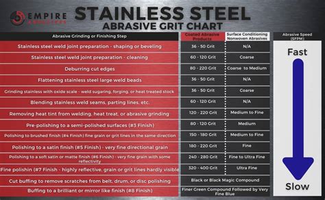 sheet metal grinding guide